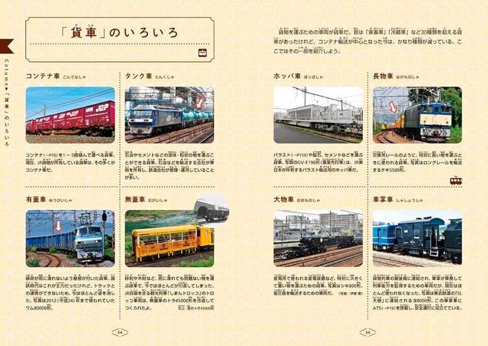 鉄道の百科事典 鉄道百科事典(北田勲) / 古本、中古本、古書籍の通販は「日本の
